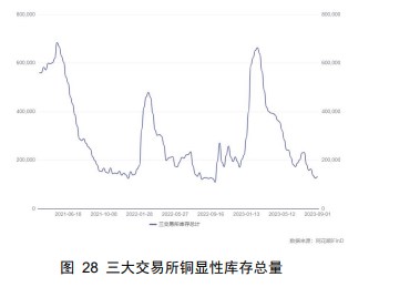 关联品种沪铜国际铜所属公司:财达期货