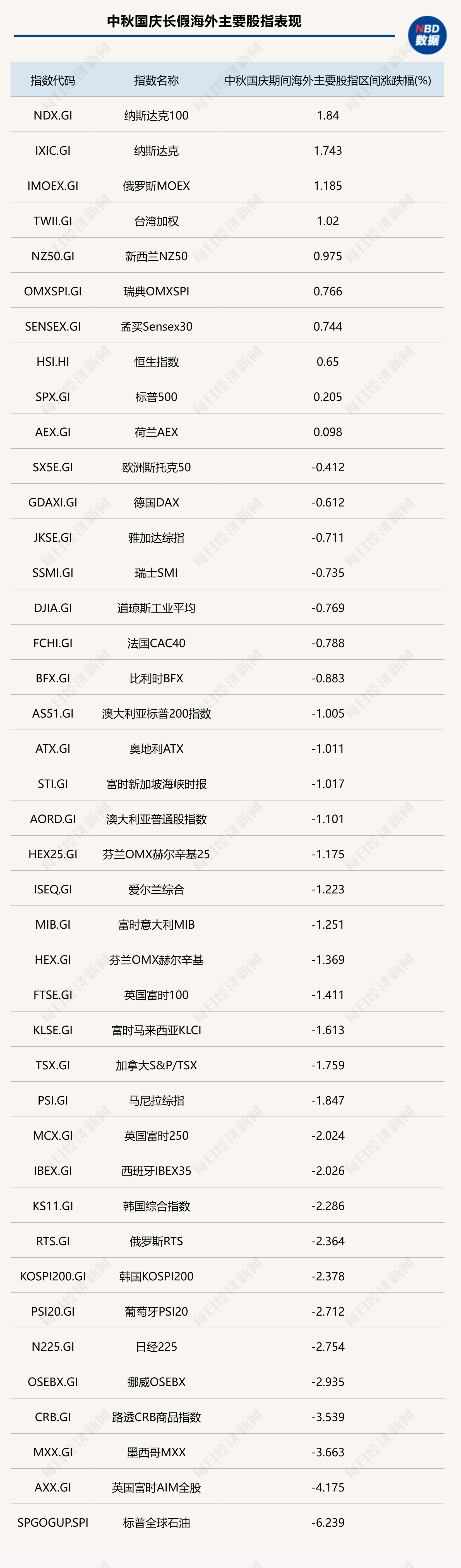 双节期间美港股表现强势,原油、美债跌幅明显,对A股影响如何?券商:触底回升信号显现