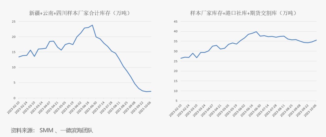 【工业硅】假期市场运行情况及节后展望