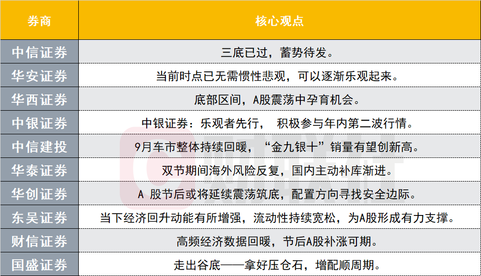 十大券商策略:海外风险反复 A股却可以逐渐乐观起来