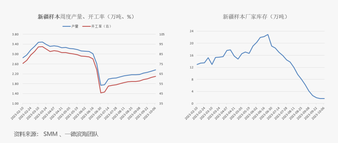 【工业硅】假期市场运行情况及节后展望