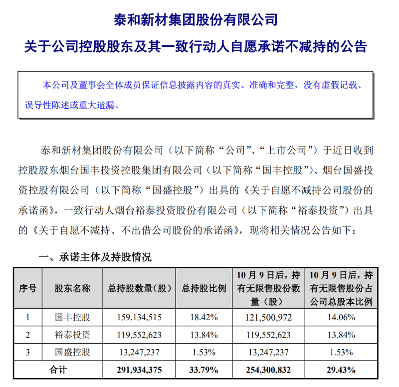 泰和新材集团股份有限公司关于公司控股股东及其一致行动人自愿承诺不减持的公告。（图片源自网络截图）