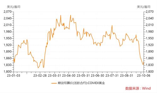 消費(fèi)者直呼“大冤種”！金價(jià)還會(huì)繼續(xù)跌嗎？