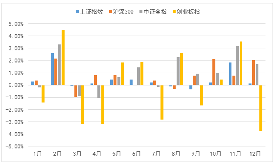 数据来源：Wind；小基快跑制图