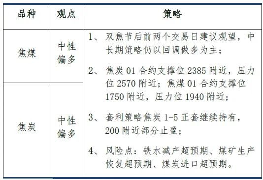 【建投黑色】铁水与盈利劈叉,四季度双焦不悲观
