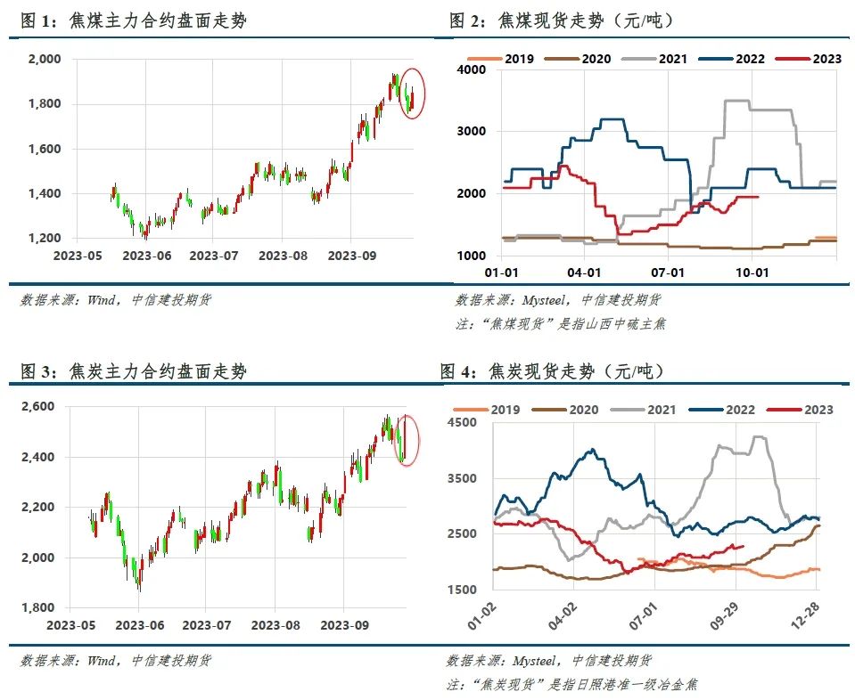 【建投黑色】铁水与盈利劈叉,四季度双焦不悲观