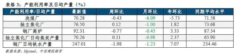 【建投黑色】铁水与盈利劈叉,四季度双焦不悲观