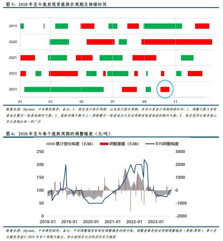 【建投黑色】铁水与盈利劈叉,四季度双焦不悲观