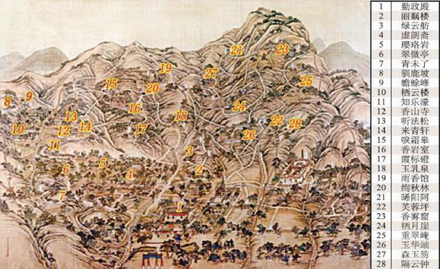 清代静宜园二十八景分布图(《图说"西山永定河"文脉:三山五园》插图).