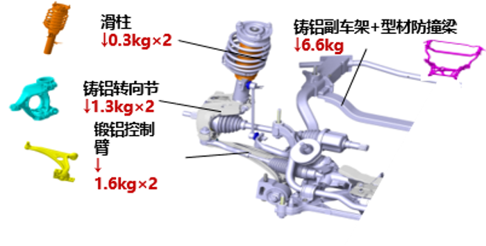 底盘排行_红旗H6荣获“2023中国十佳底盘”(2)