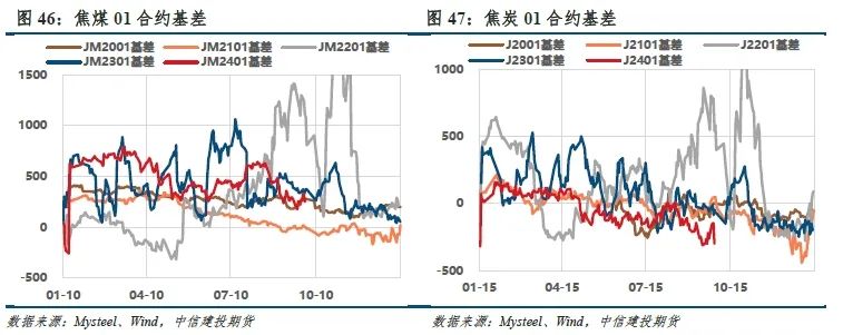 【建投黑色】铁水与盈利劈叉,四季度双焦不悲观