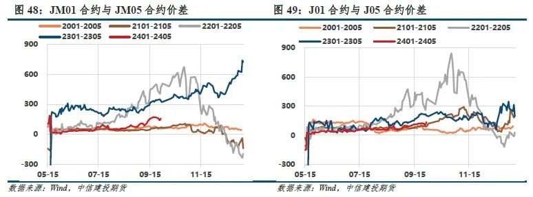 【建投黑色】铁水与盈利劈叉,四季度双焦不悲观