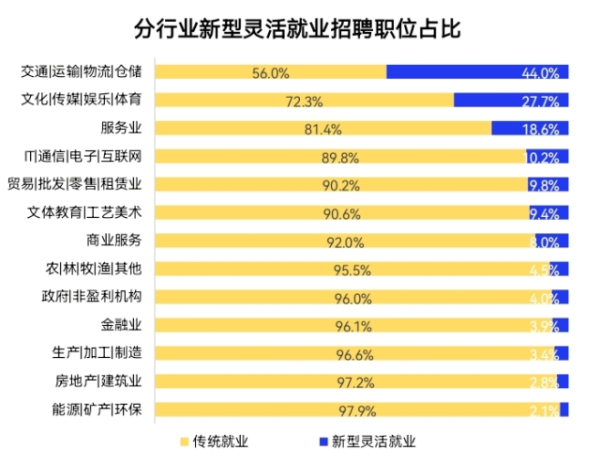 热门职业排行_2010年后中国十大热门职业