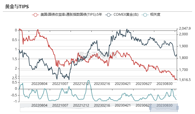 数据来源：Wind，紫金天风期货