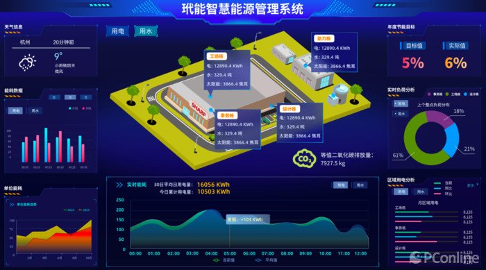 智慧能源管理