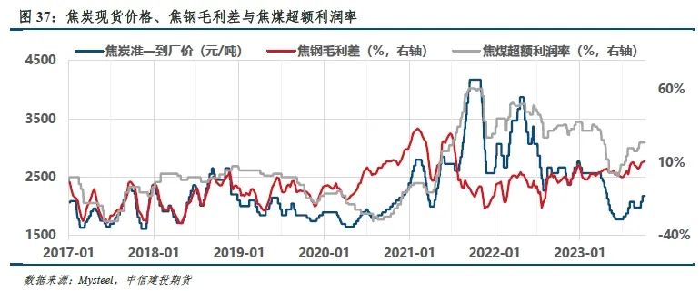 【建投黑色】铁水与盈利劈叉,四季度双焦不悲观