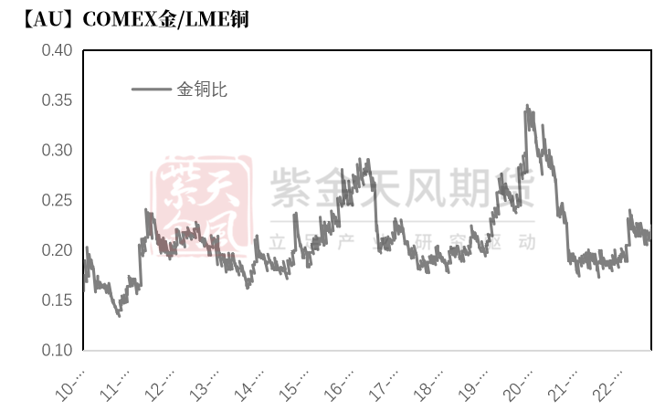数据来源：Wind，紫金天风期货研究所