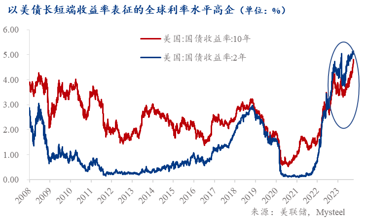 Mysteel：国庆长假海外商品骤跌，钢价会跟跌吗？
