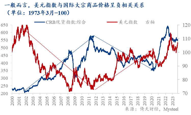 Mysteel：国庆长假海外商品骤跌，钢价会跟跌吗？