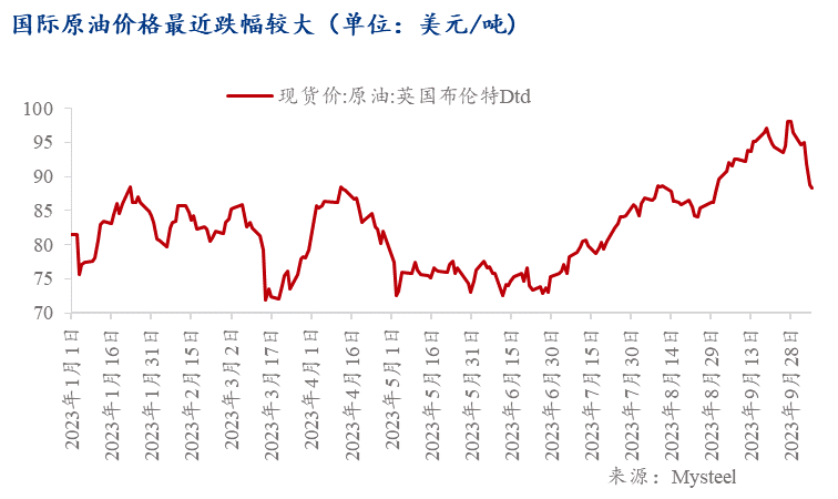 Mysteel：国庆长假海外商品骤跌，钢价会跟跌吗？
