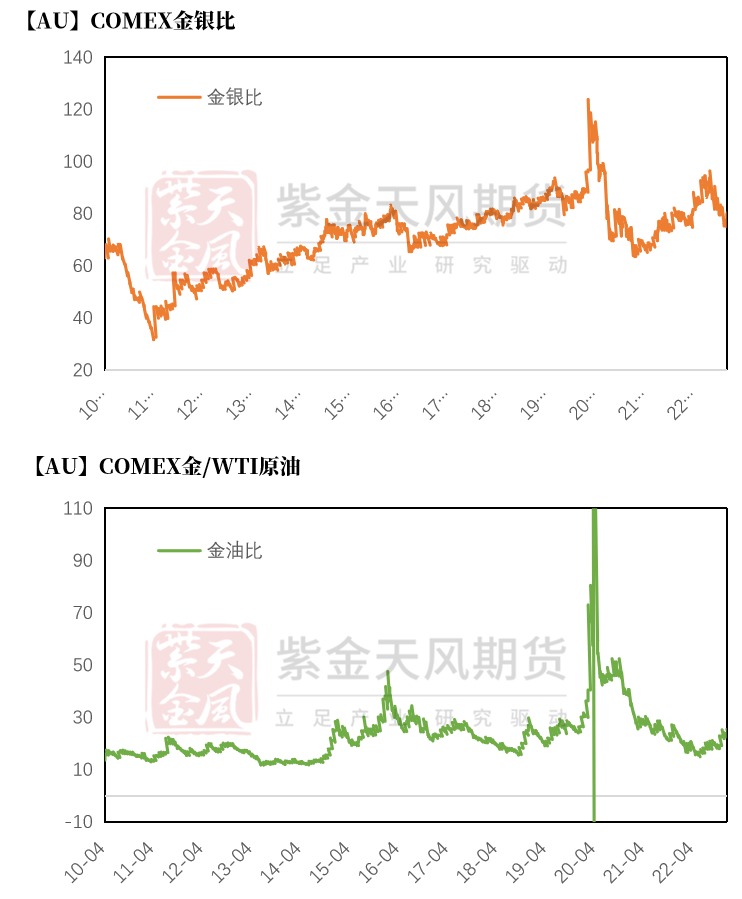 数据来源:Wind,紫金天风期货研究所
