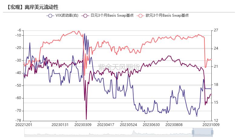 数据来源：Bloomberg，紫金天风期货研究所