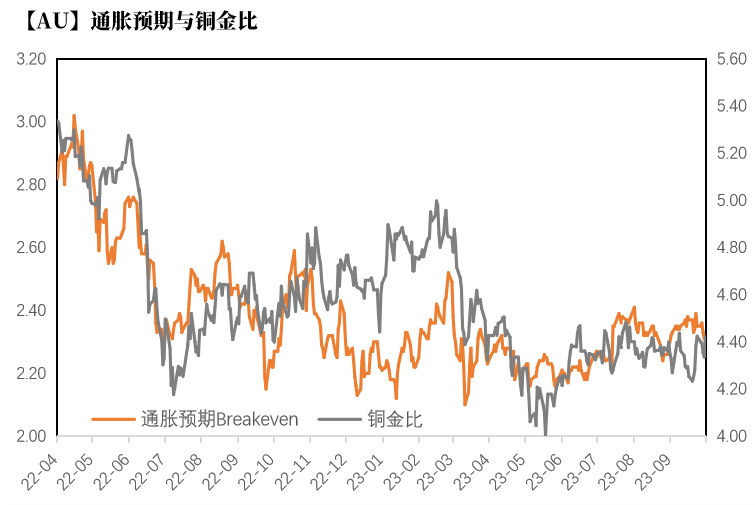 数据来源：Wind，紫金天风期货研究所