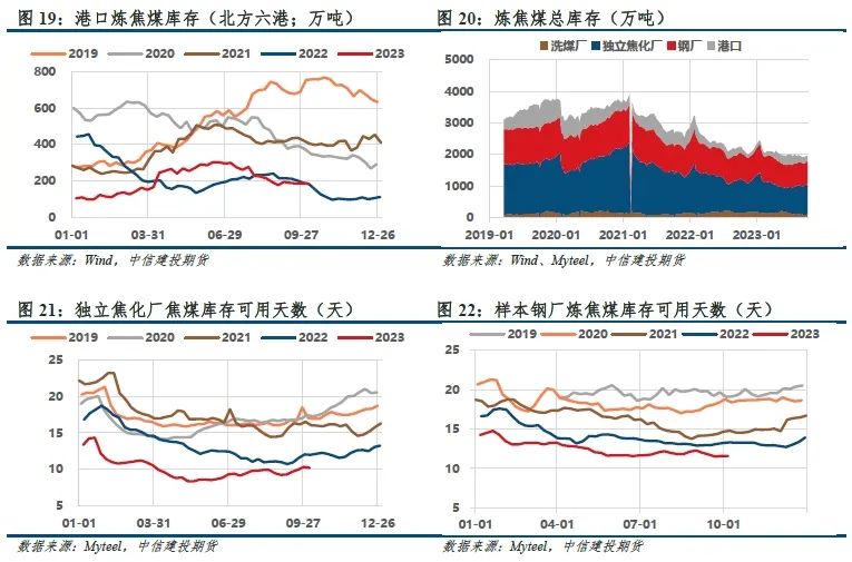 【建投黑色】铁水与盈利劈叉,四季度双焦不悲观