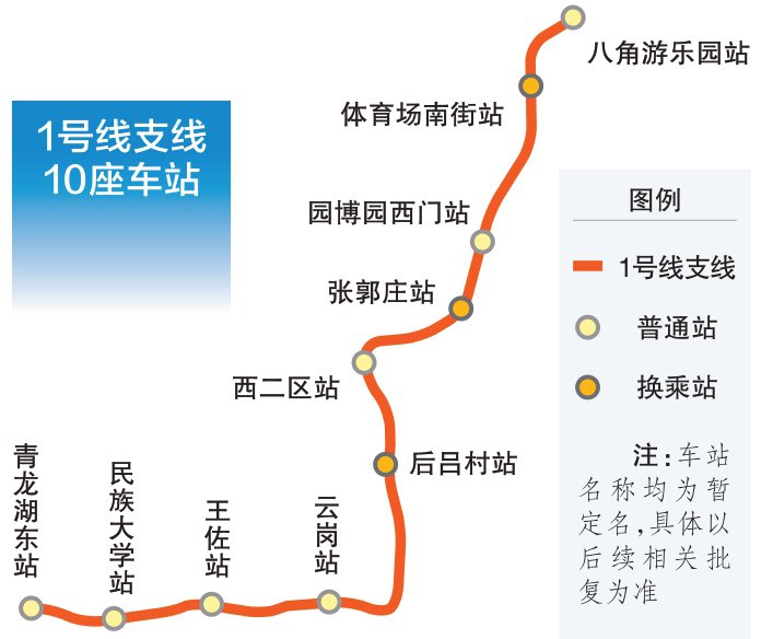 地铁1号线支线计划年底开建
