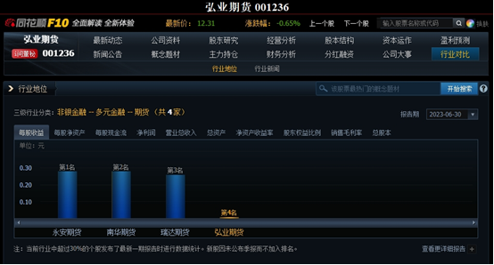 图片来源：同花顺 财联社整理