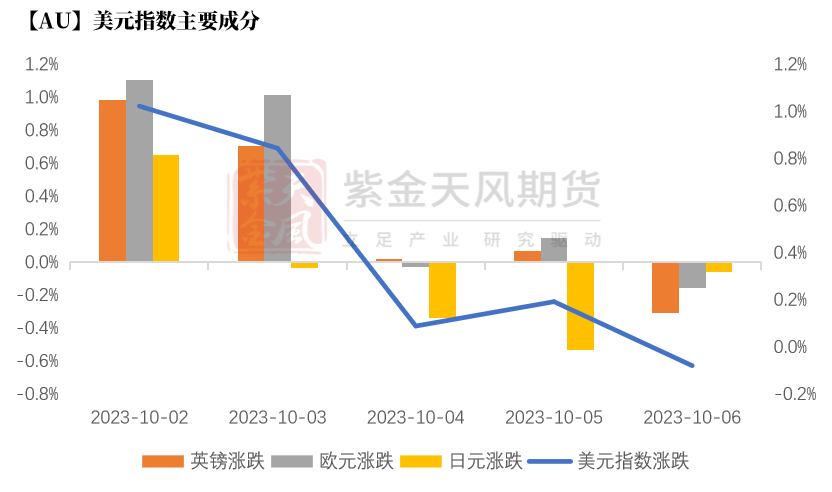 数据来源：wind，紫金天风期货研究所
