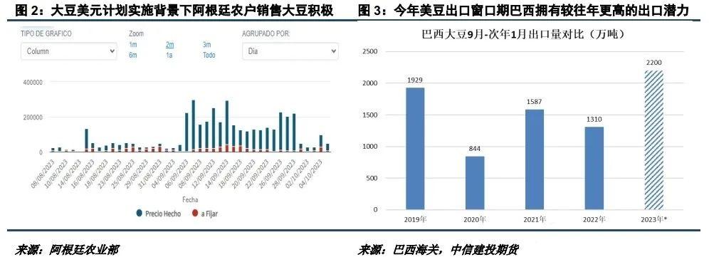 长假期间海外下跌显著 节后油脂如何走