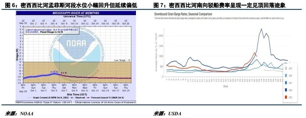 长假期间海外下跌显著 节后油脂如何走