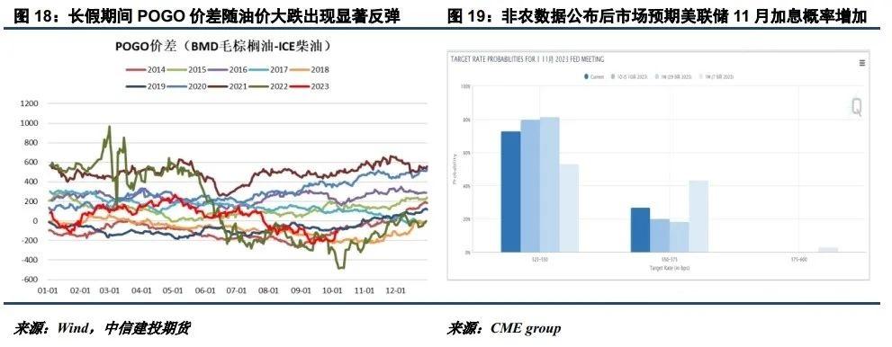 长假期间海外下跌显著 节后油脂如何走