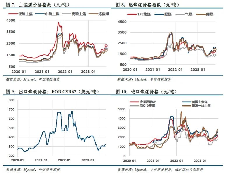 【建投黑色】铁水与盈利劈叉,四季度双焦不悲观