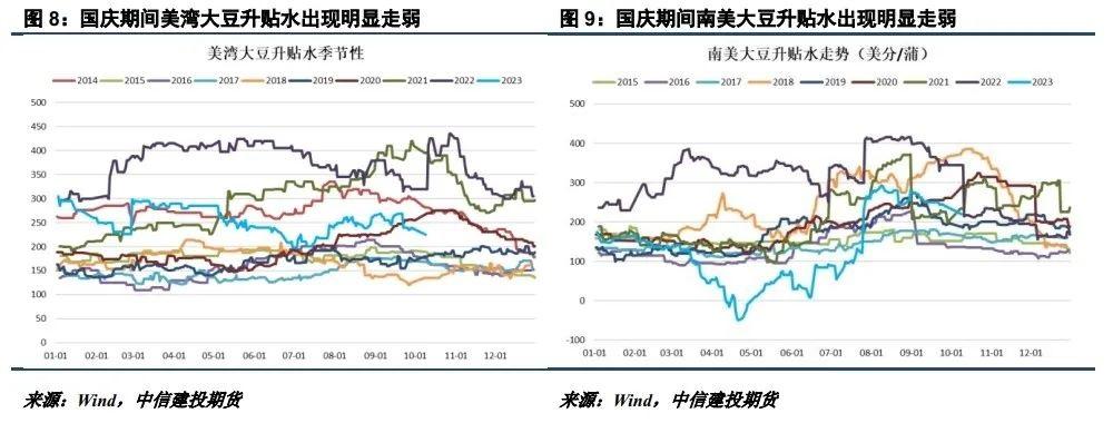 长假期间海外下跌显著 节后油脂如何走