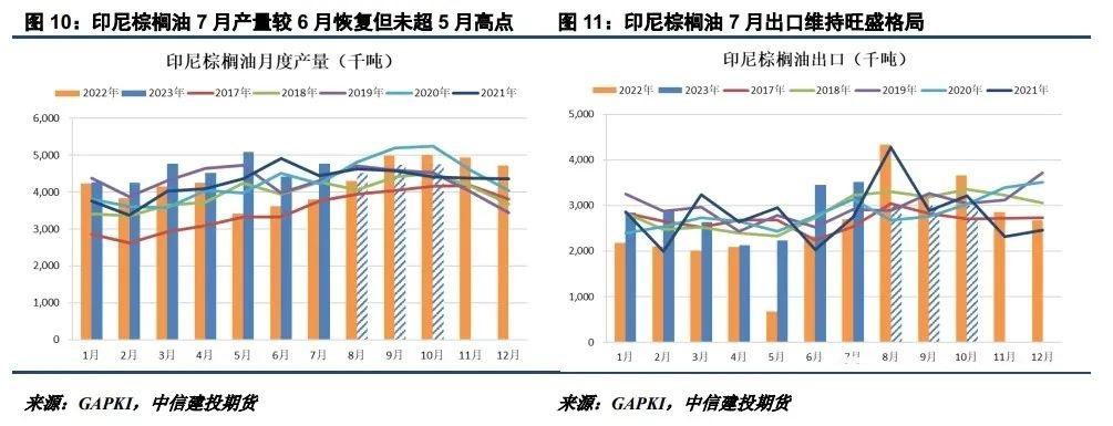 长假期间海外下跌显著 节后油脂如何走