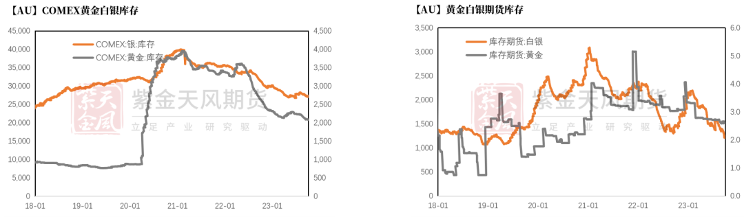 数据来源：Wind，紫金天风期货研究所