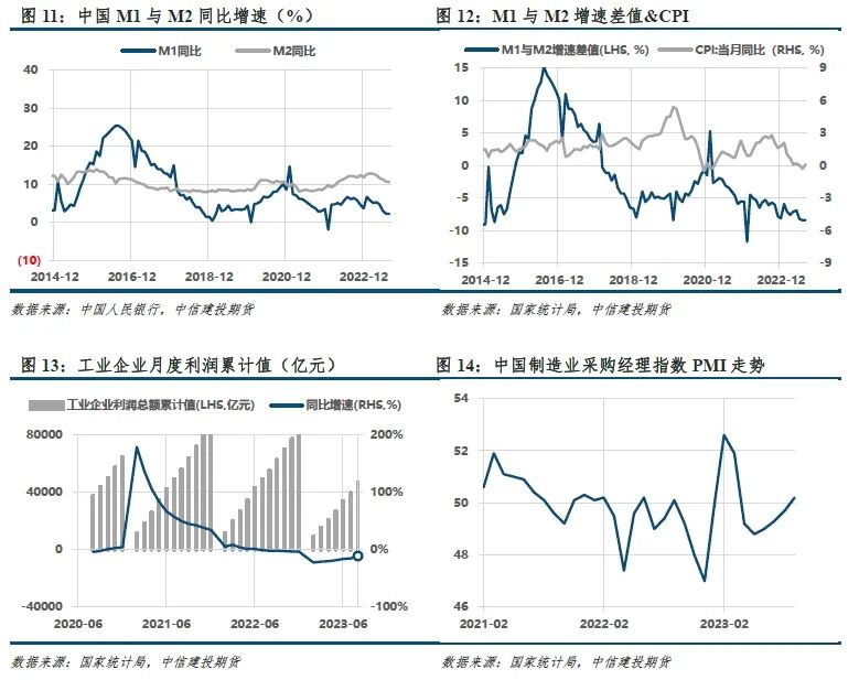 【建投黑色】铁水与盈利劈叉,四季度双焦不悲观