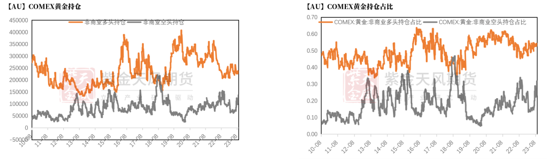 数据来源：Wind，紫金天风期货