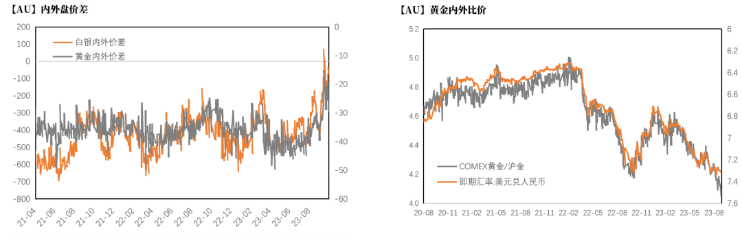 数据来源：Wind，紫金天风期货研究所