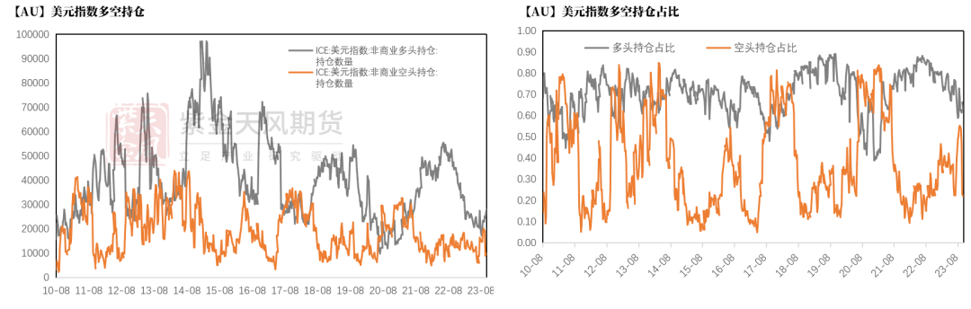 数据来源：Wind，紫金天风期货研究所