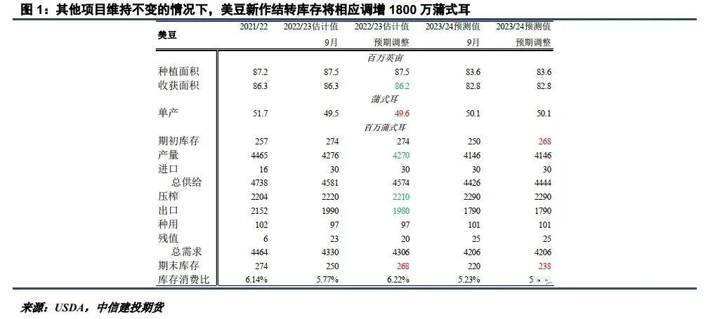 长假期间海外下跌显著 节后油脂如何走