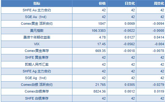 关联品种沪金沪银所属公司：物产中大期货