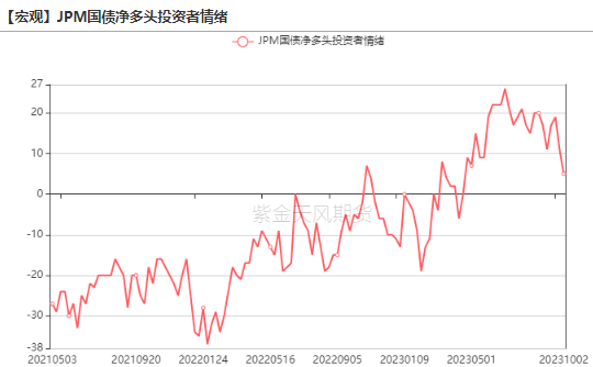 数据来源：Wind，紫金天风期货
