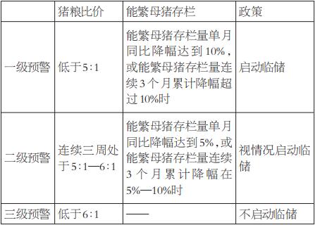 后续猪价预计小幅上涨