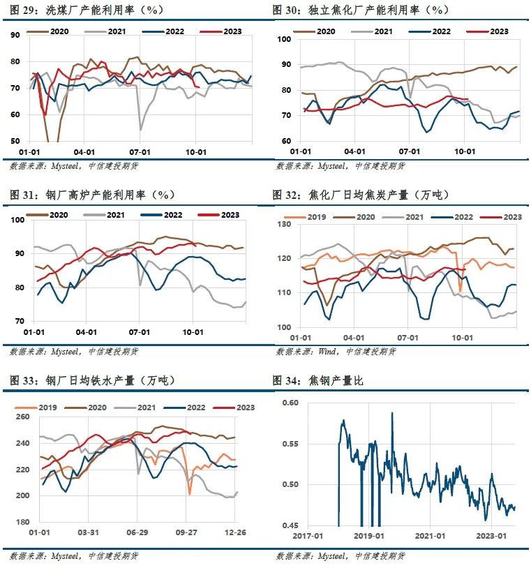【建投黑色】铁水与盈利劈叉,四季度双焦不悲观