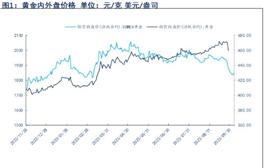 关联品种沪金沪银所属公司：物产中大期货