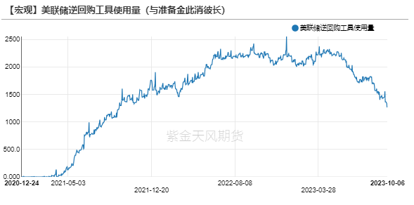 数据来源：Wind，紫金天风期货研究所
