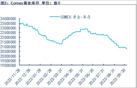 关联品种沪金沪银所属公司：物产中大期货
